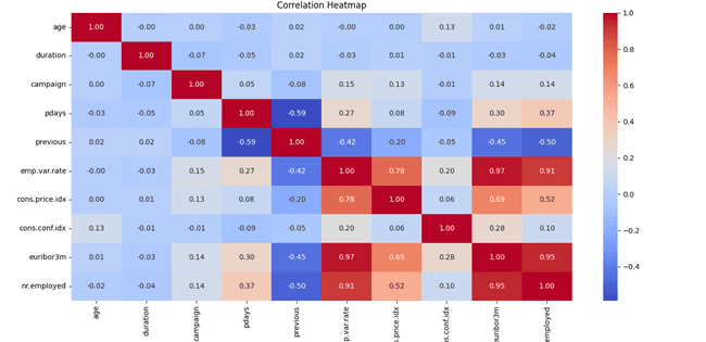 Customer Response Classification